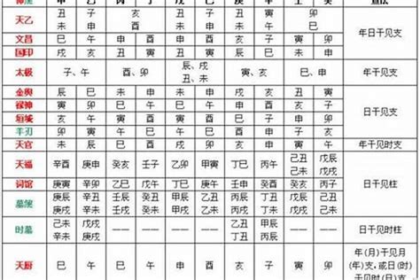 忌神 土|八字中喜神忌神对照表 八字算命喜用神速查表